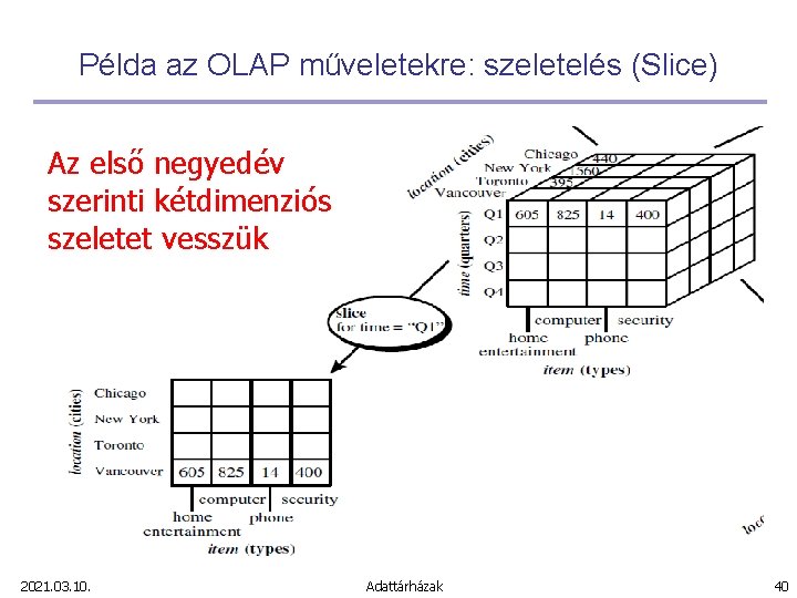 Példa az OLAP műveletekre: szeletelés (Slice) Az első negyedév szerinti kétdimenziós szeletet vesszük 2021.