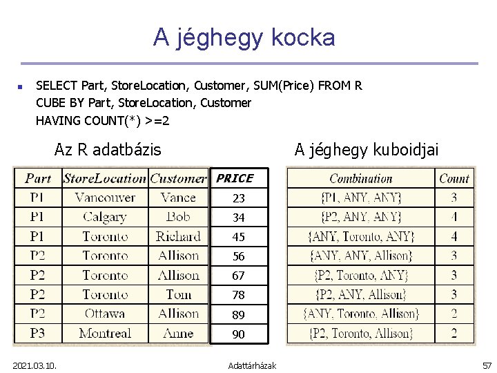 A jéghegy kocka n SELECT Part, Store. Location, Customer, SUM(Price) FROM R CUBE BY