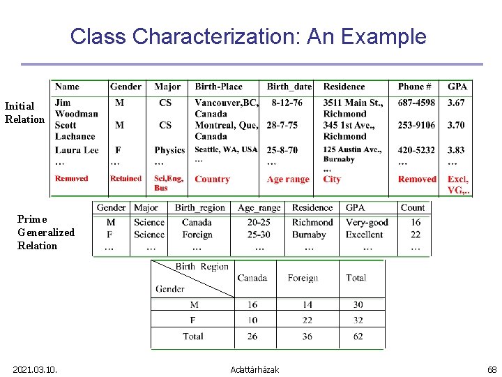 Class Characterization: An Example Initial Relation Prime Generalized Relation 2021. 03. 10. Adattárházak 68