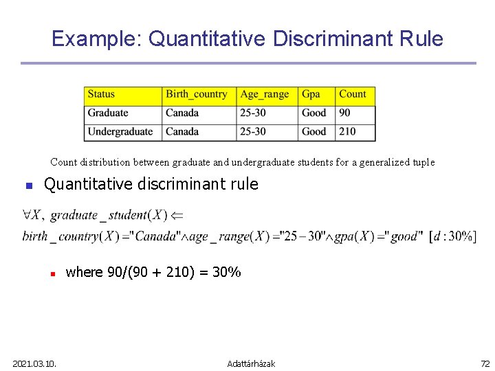 Example: Quantitative Discriminant Rule Count distribution between graduate and undergraduate students for a generalized