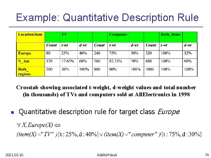 Example: Quantitative Description Rule Crosstab showing associated t-weight, d-weight values and total number (in