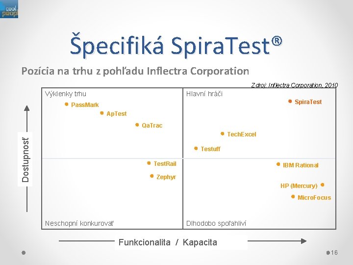 Špecifiká Spira. Test® Pozícia na trhu z pohľadu Inflectra Corporation Zdroj: Inflectra Corporation, 2010