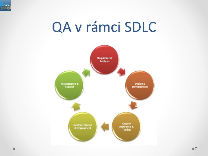 QA v rámci SDLC 7 