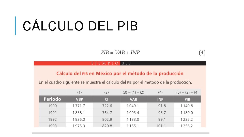 CÁLCULO DEL PIB 