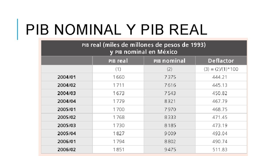 PIB NOMINAL Y PIB REAL 