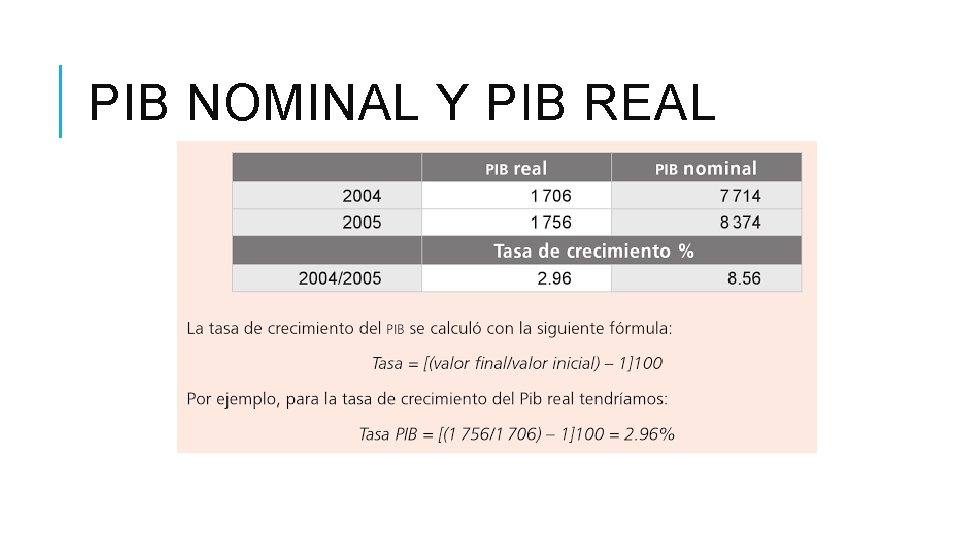 PIB NOMINAL Y PIB REAL 