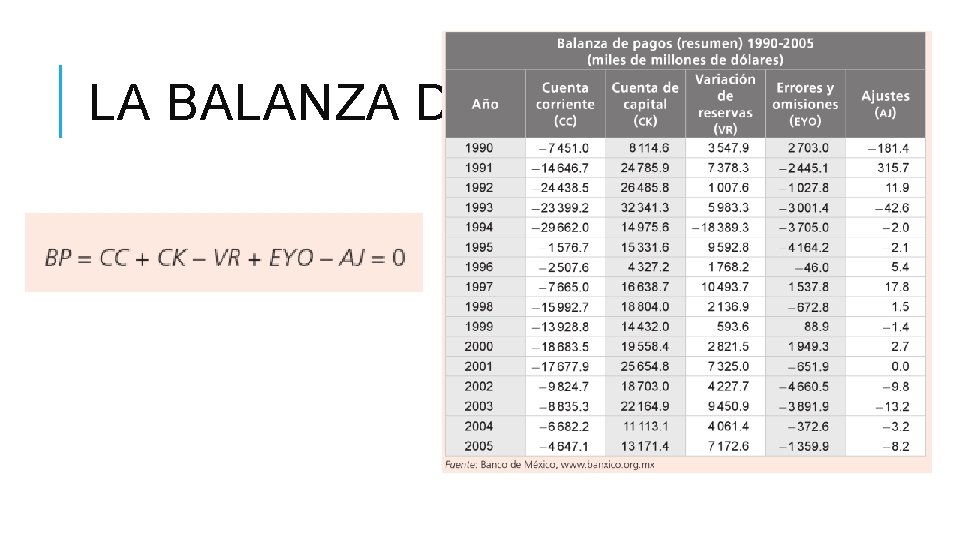 LA BALANZA DE PAGOS 