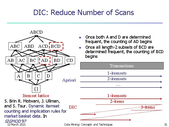 DIC: Reduce Number of Scans ABCD n ABC ABD ACD BCD AB AC BC
