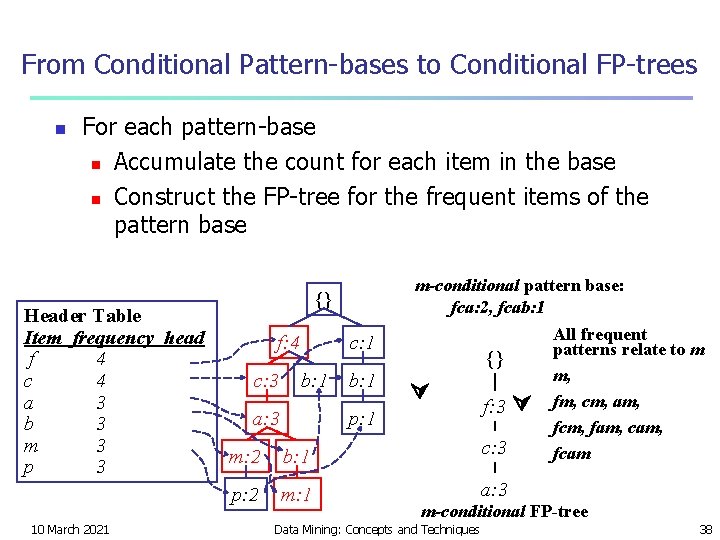 From Conditional Pattern-bases to Conditional FP-trees n For each pattern-base n Accumulate the count