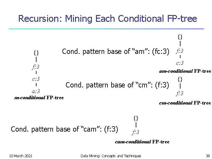 Recursion: Mining Each Conditional FP-tree {} {} Cond. pattern base of “am”: (fc: 3)