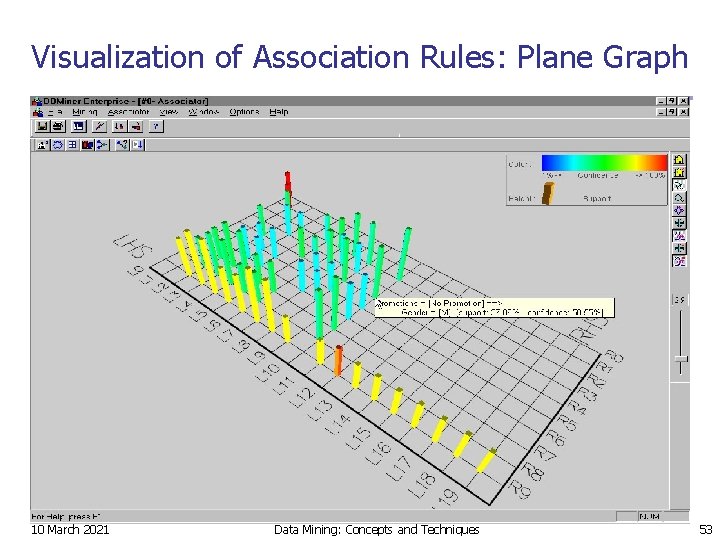 Visualization of Association Rules: Plane Graph 10 March 2021 Data Mining: Concepts and Techniques