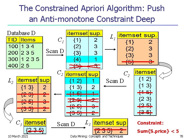 The Constrained Apriori Algorithm: Push an Anti-monotone Constraint Deep Database D L 1 C