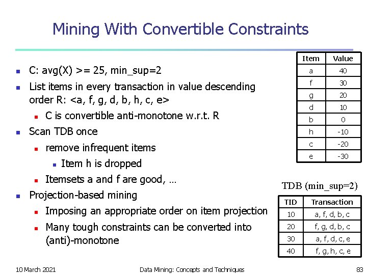 Mining With Convertible Constraints n n Item Value C: avg(X) >= 25, min_sup=2 a