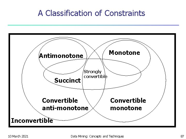 A Classification of Constraints Monotone Antimonotone Succinct Strongly convertible Convertible anti-monotone Convertible monotone Inconvertible