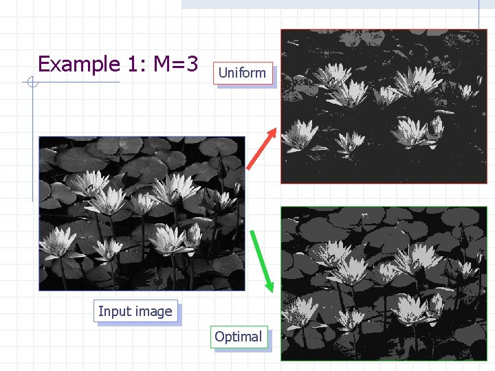 Example 1: M=3 Uniform Input image Optimal Example 1: M=3 Uniform Input image Optimal