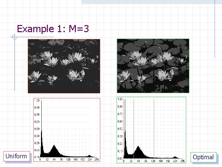 Example 1: M=3 Uniform Optimal Example 1: M=3 Uniform Optimal