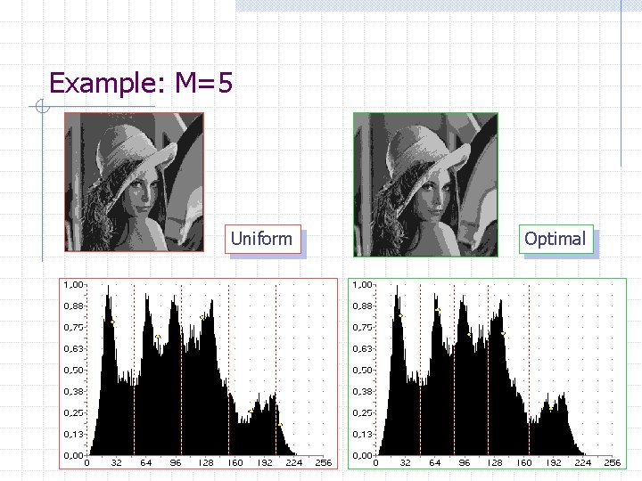 Example: M=5 Uniform Optimal Example: M=5 Uniform Optimal