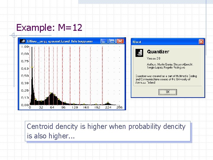 Example: M=12 Centroid dencity is higher when probability dencity is also higher. . . Example: M=12 Centroid dencity is higher when probability dencity is also higher. . .