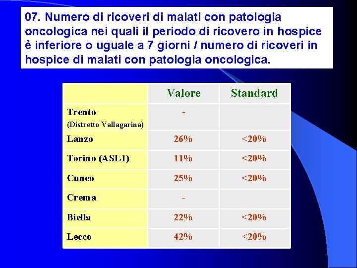 07. Numero di ricoveri di malati con patologia oncologica nei quali il periodo di