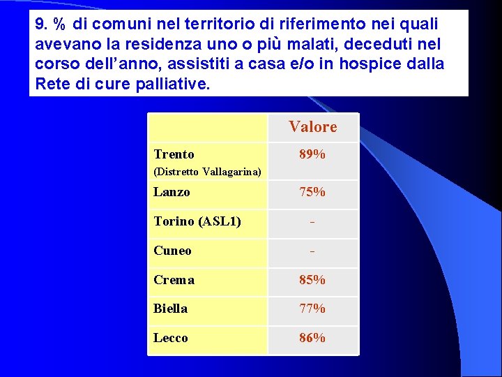 9. % di comuni nel territorio di riferimento nei quali avevano la residenza uno