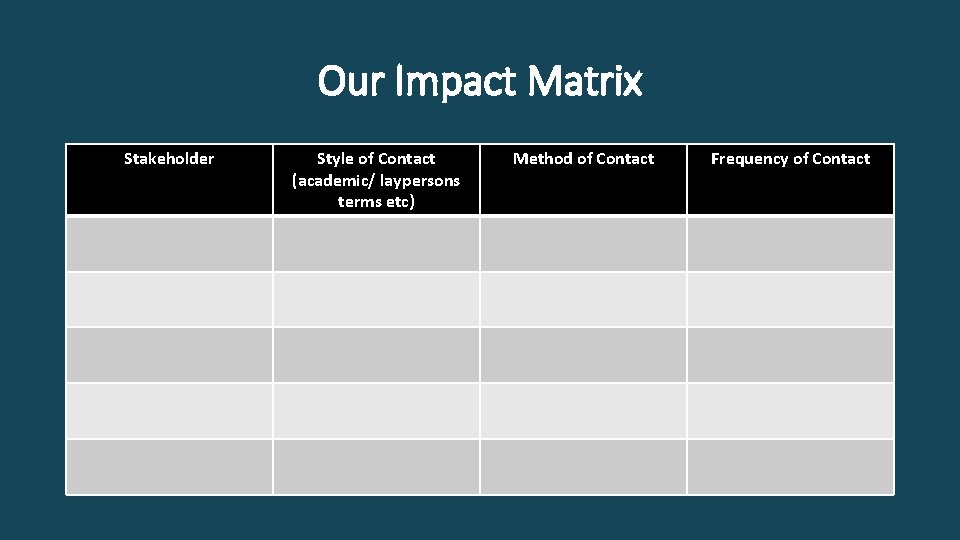 Our Impact Matrix Stakeholder Style of Contact (academic/ laypersons terms etc) Method of Contact Our Impact Matrix Stakeholder Style of Contact (academic/ laypersons terms etc) Method of Contact