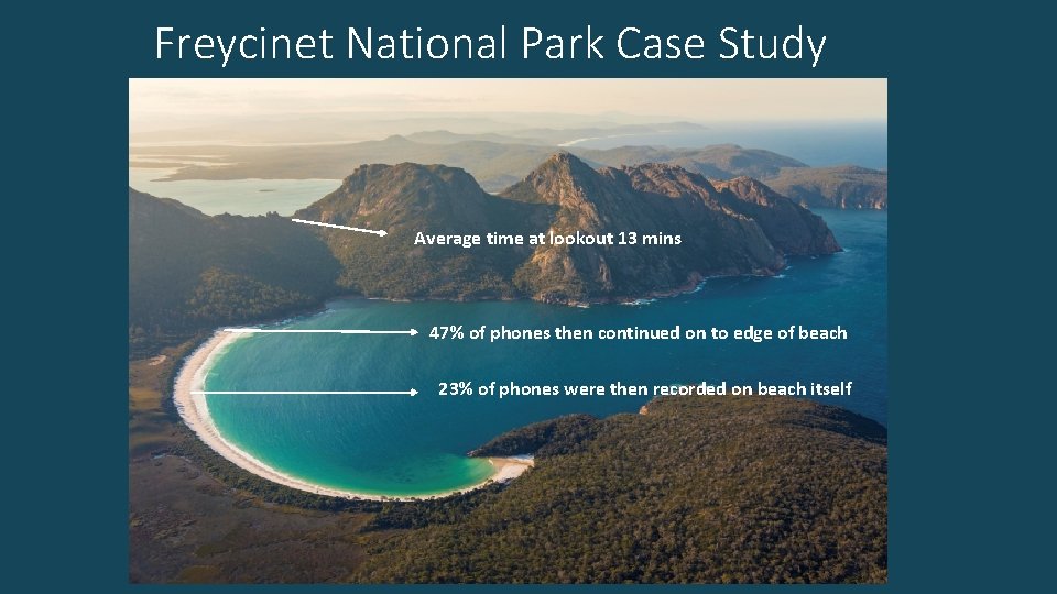 Freycinet National Park Case Study Average time at lookout 13 mins 47% of phones