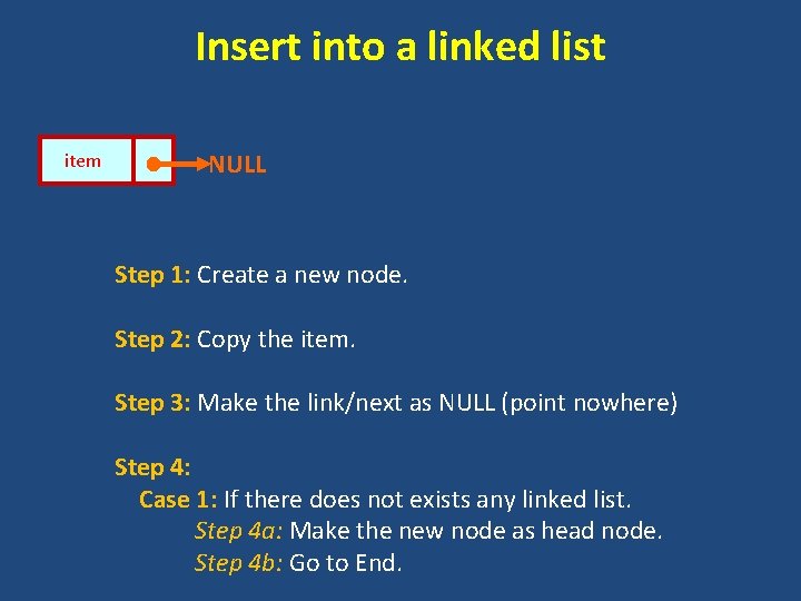 Insert into a linked list item NULL Step 1: Create a new node. Step