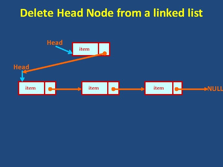 Delete Head Node from a linked list Head item NULL 