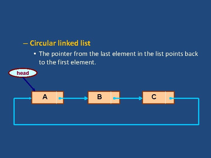– Circular linked list • The pointer from the last element in the list