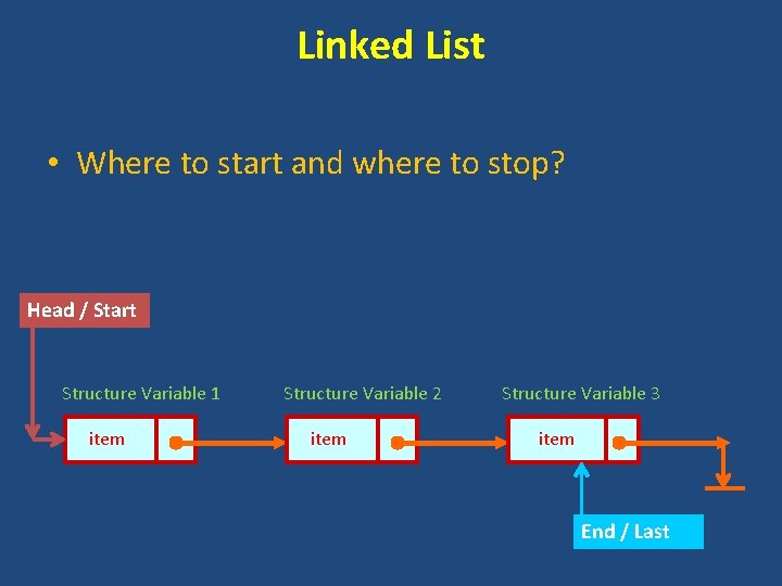 Linked List • Where to start and where to stop? Head / Start Structure