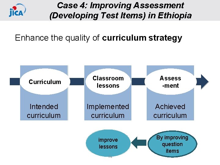 Case 4: Improving Assessment (Developing Test Items) in Ethiopia Enhance the quality of curriculum