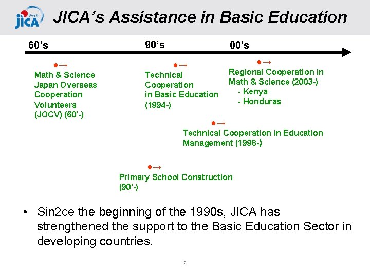 JICA’s Assistance in Basic Education 90’s 00’s 　　●→ 　　　●→ Math & Science Japan Overseas