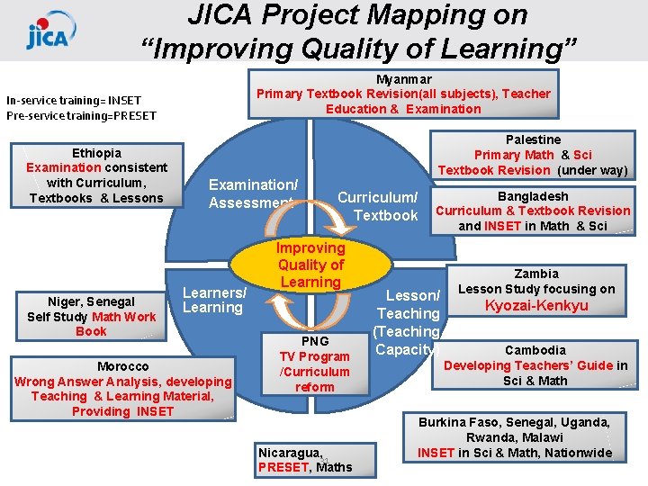 JICA Project Mapping on “Improving Quality of Learning” Myanmar Primary Textbook Revision(all subjects), Teacher