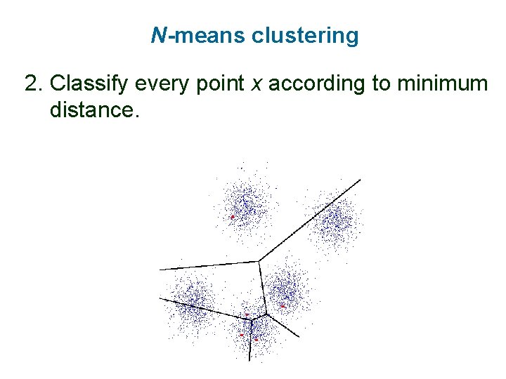 N-means clustering 2. Classify every point x according to minimum distance. 