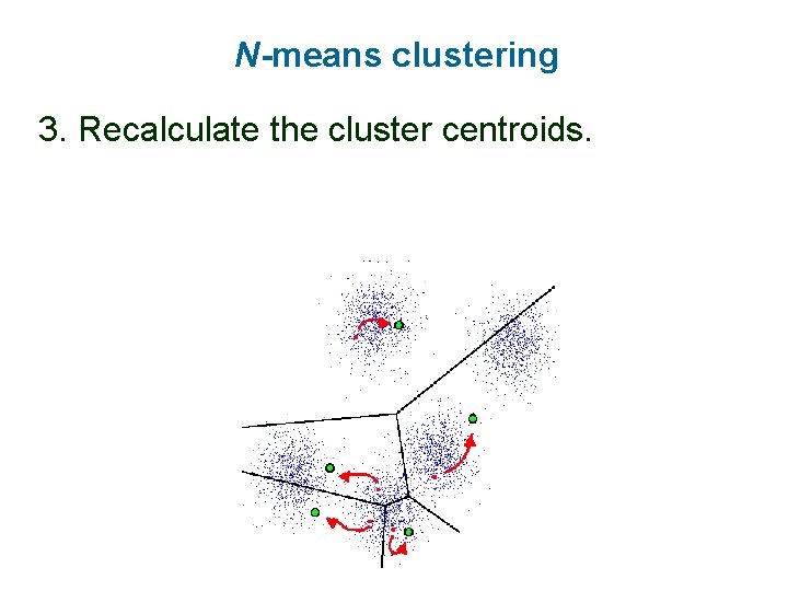 N-means clustering 3. Recalculate the cluster centroids. 