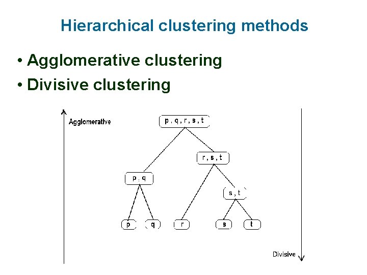 Hierarchical clustering methods • Agglomerative clustering • Divisive clustering 