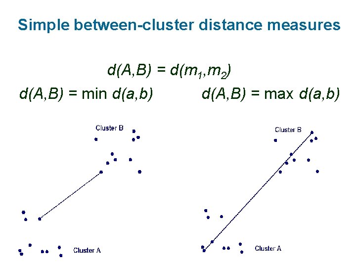 Simple between-cluster distance measures d(A, B) = d(m 1, m 2) d(A, B) =