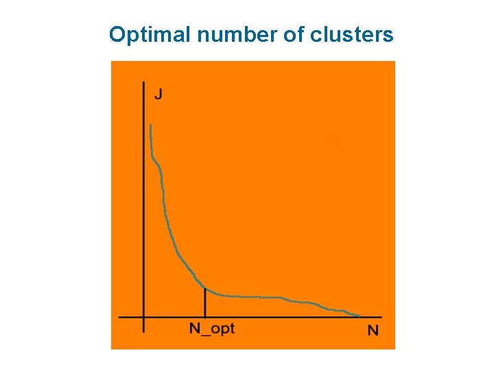 Optimal number of clusters 