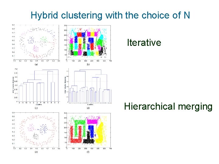 Hybrid clustering with the choice of N Iterative Hierarchical merging 