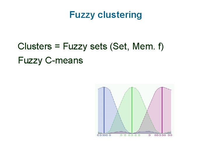 Fuzzy clustering Clusters = Fuzzy sets (Set, Mem. f) Fuzzy C-means 