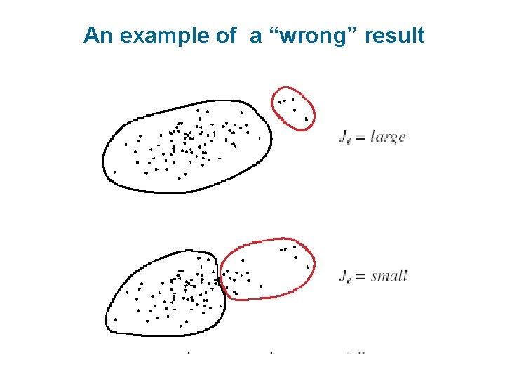 An example of a “wrong” result 