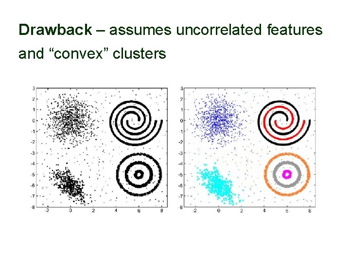 Drawback – assumes uncorrelated features and “convex” clusters 