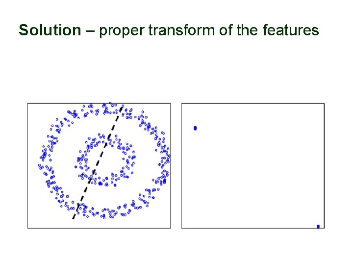 Solution – proper transform of the features 