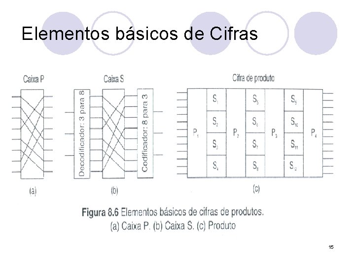 Elementos básicos de Cifras 15 