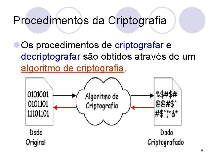 Procedimentos da Criptografia l Os procedimentos de criptografar e decriptografar são obtidos através de