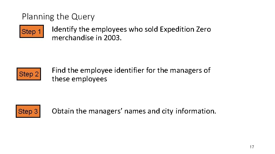 Planning the Query Step 1 Identify the employees who sold Expedition Zero merchandise in