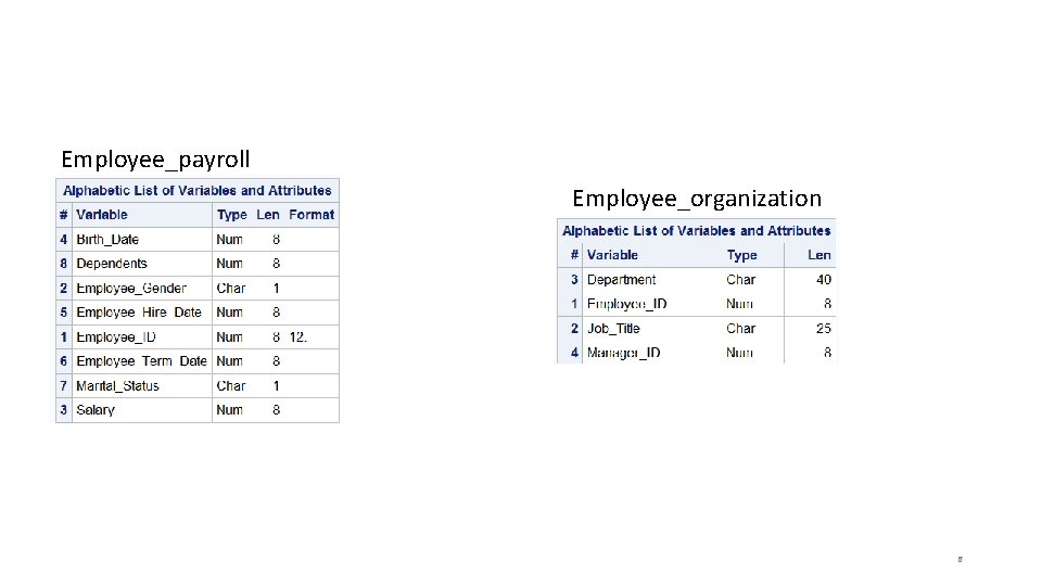 Employee_payroll Employee_organization 6 