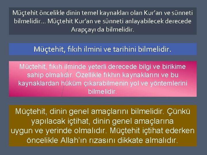 Müçtehit öncelikle dinin temel kaynakları olan Kur’an ve sünneti bilmelidir… Müçtehit Kur’an ve sünneti