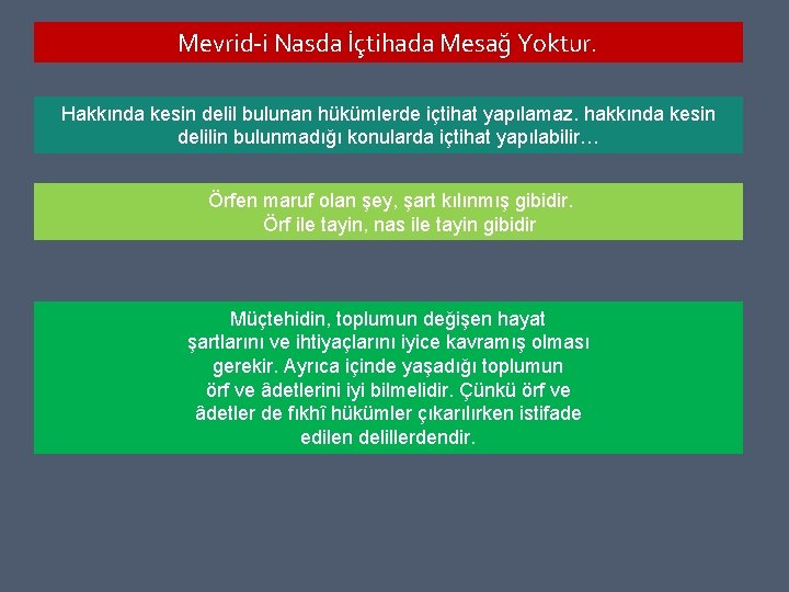 Mevrid-i Nasda İçtihada Mesağ Yoktur. Hakkında kesin delil bulunan hükümlerde içtihat yapılamaz. hakkında kesin