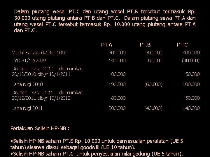 Dalam piutang wesel PT. C dan utang wesel PT. B tersebut termasuk Rp. 30.